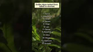 Zodiac Signs Ranked by Height [upl. by Awra]