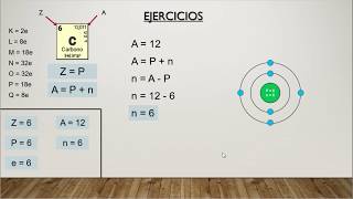 Modelo atómico de Bohr Ejercicios  Parte 2 [upl. by Francklin]