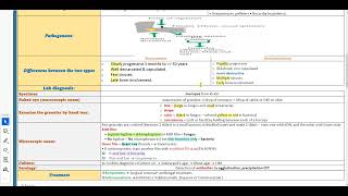 Revision Tut Mycetoma amp Staph [upl. by Colwen]