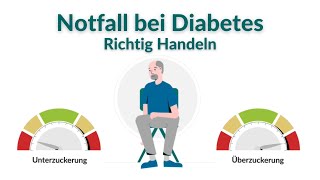 Richtig Handeln im Notfall bei Diabetes [upl. by Xad864]