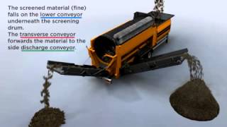 Animation of Doppstadt SM trommel screen [upl. by Llednil]