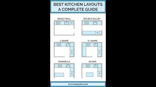 TRENDING KITCHEN DESIGN  TYPES OF KITCHEN DESIGN amp THEIR STANDARD SIZES  SELECTION OF KITCHEN [upl. by Flip]