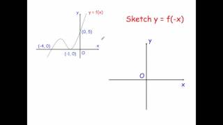 Transformations of Graphs  Corbettmaths [upl. by Ressan339]