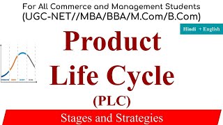 Product Life Cycle Product life cycle in hindi Product Life Cycle in marketing management PLC [upl. by Sievert600]