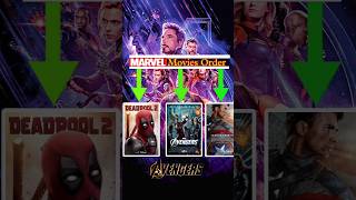 Marvel movies Order PHASE1 hollywood marvelmoviescene marvelstudios ironmanstatus [upl. by Bunting]