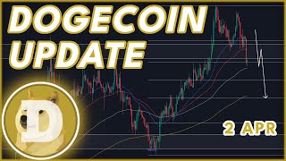 CRUCIAL MOMENT FOR DOGE🔥  DOGECOIN DOGE PRICE PREDICTION amp NEWS 2024 [upl. by Hara453]