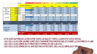 Modélisation de la masse salariale dans un business plan sous excel master de gestion en Elearning [upl. by Nwad]