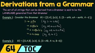 Derivations from a Grammar [upl. by Enilhtak]