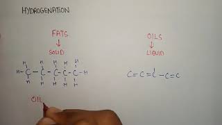 Hydrogenation Reaction of fats and oils  addition of hydrogen to fats and oils  fats and oils [upl. by Zeret546]