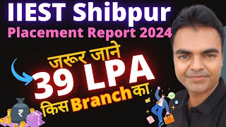 IIEST Shibpur Placements Report 2024 BTech CSE Package MTech Average Salary Best BTech Branch [upl. by Neiv]