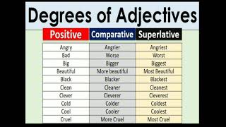 Degrees of Adjective comparativedegree superlativedegree positivedegree [upl. by Peirce]