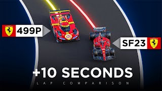 How FAST is an F1 car compared to a Hypercar  3D Analysis [upl. by Elocel]