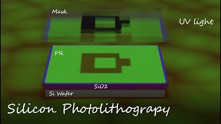 Basic Silicon Photolithography Animation [upl. by Shaffert820]