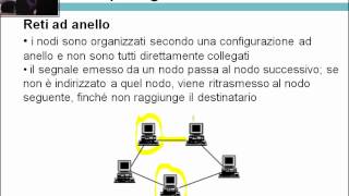 Classificazione delle Reti  Reti  Videolezioni di Informatica Generale  29elode [upl. by Netniuq]