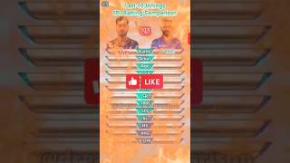 Venkatesh Iyer vs Virat Kohli IPL Batting Comparison venkateshiyer viratkohli cricket [upl. by Gipsy]