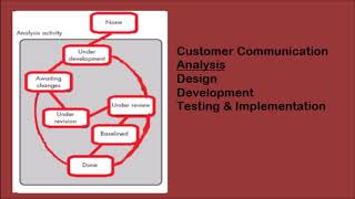 Concurrent Development Model [upl. by Ellezaj80]