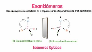 Isómeros  Tipos de Isómeros [upl. by Ilarrold]