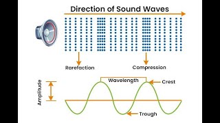 Light amp Sound Waves Part 2 Test Revision [upl. by Paresh]