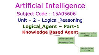 Knowledge Based AgentArtificial IntelligenceUnitIILogical Reasoning [upl. by Nedarb508]