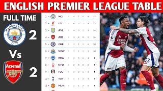 ENGLISH PREMIER LEAGUE TABLE UPDATED TODAY  PREMIER LEAGUE TABLE AND STANDING 20242025 [upl. by Hillier]