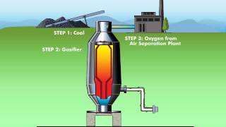 Coal Gasification [upl. by Giordano]