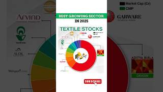 best growing sector in 2025 sharemarket share shorts [upl. by Peggy]