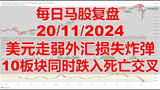 每日马股复盘 20112024 美元走弱外汇损失炸弹 ， 10板块同时跌入死亡交叉 [upl. by Naerb]