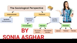 Sociological Perspective  Structural Functionalism  Conflict Theory  Symbolic Interactionism [upl. by Campagna121]