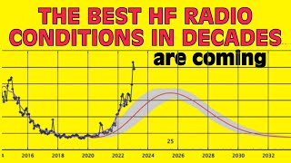 The Best HF Radio Conditions in Decades are Coming [upl. by Rubliw]