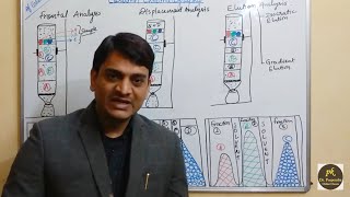 Part 16 Column Chromatography  Frontal Displacement and Elution Techniques [upl. by Ahsinad]