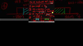 5G NR Bandwidth Part  BWP Concept  Why is it required [upl. by Oilcareh]
