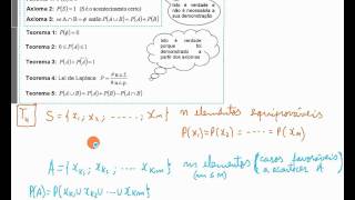 Axiomática das Probabilidades  Matemática 12º Ano [upl. by Moitoso]