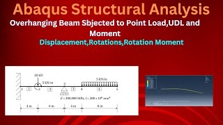 Beam Analysis  Overhanging Beam  Deflection Rotation Support Reaction  ABAQUS CAE  LECTURE 3 [upl. by Esyned]