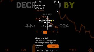 COCACOLA STOCK PRICE MOVEMENT  ROBINHOOD STOCK MARKET INVESTING [upl. by Jd628]