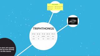 Triphthongs in English [upl. by Artenek919]