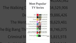 Most Popular TV Series 19862023 [upl. by Rolyak177]