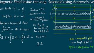 Magnetic Field inside the Long Solenoid using Ampere Circuital Law Kamaldheeriya Maths easy [upl. by Hogan]