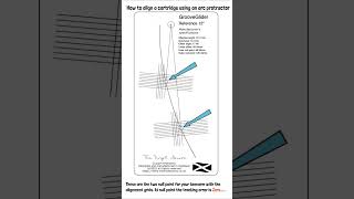 How to align a phono cartridge with an arc protractor [upl. by Koenig]