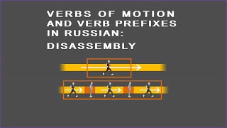 Verbs of motion and verb prefixes in Russian disassembly edited [upl. by Anilave]