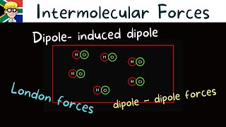 Intermolecular Forces grade 11 Different types [upl. by Adnilra]