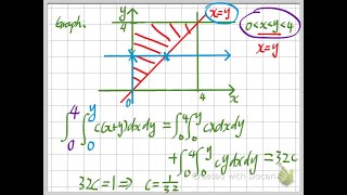 Probability  Joint Probability amp Double Integral [upl. by Brigitte]