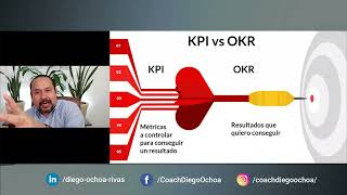 Clase Que Como Cuando aplicar los OKR en 15 minsbueno mejor 20 [upl. by Spanos794]