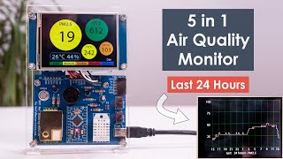 IOT Air Pollution Monitoring using Arduino [upl. by Nuj]