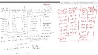 EXAMPLE TO CALCULTE MEAN ANNUAL DEPTH OF RAINFALL AND RUNOFF COEFFICIENT CH3 PART 3 [upl. by Atyekram]