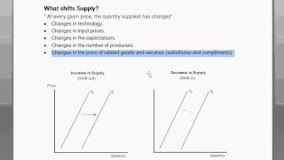 Understanding the Demand Curve Shifts and Consumer Surplus [upl. by Enirrok]