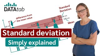 Standard deviation simply explained [upl. by Alegre]