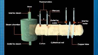 Searles Apparatus [upl. by Jean]