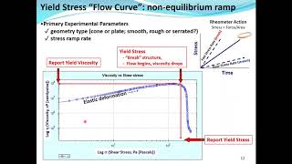 Rheology Principles and Applications [upl. by Stoeber]