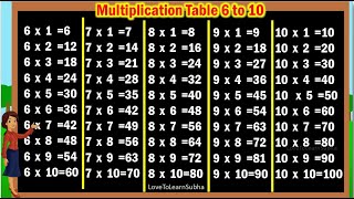 Multiplication Table 6 to 10Table Of 6 to 10Maths TablesMultiplication TablesTimes TablePahada [upl. by Akeem]