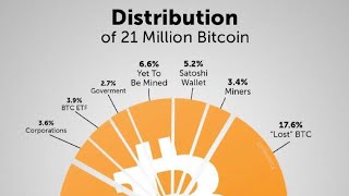 BTC 여름 대불장을 기대하며 이등병들을 위해 [upl. by Rysler]